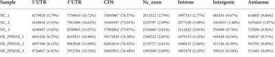 The expression of apoptosis related genes in HK-2 cells overexpressing PPM1K was determined by RNA-seq analysis